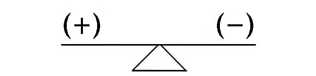 Scale for Dr. Keller's Immune System